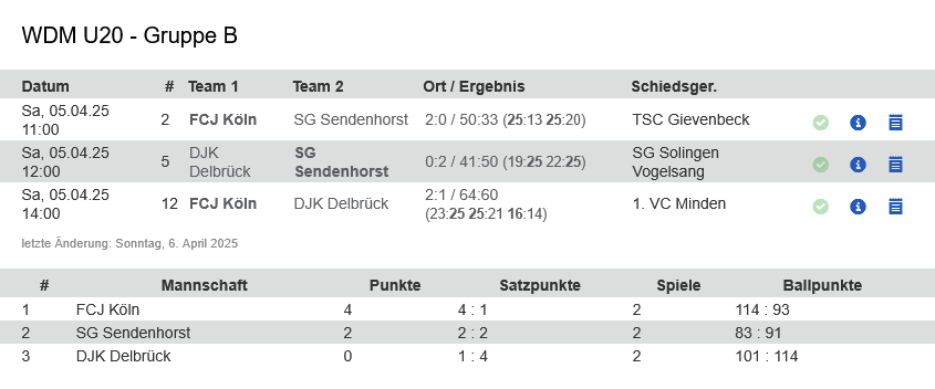 Gruppe_B.jpeg