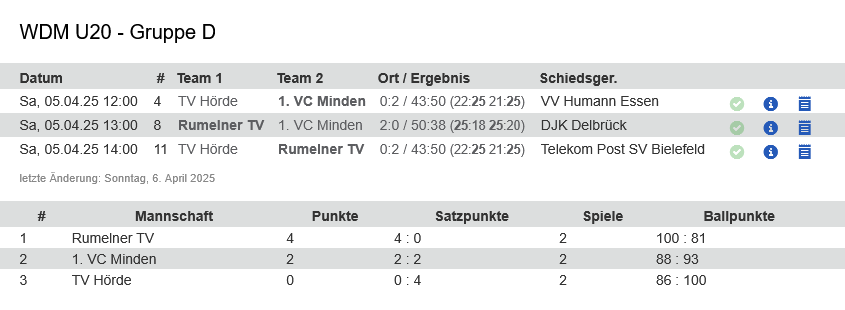 Gruppe_D.jpeg