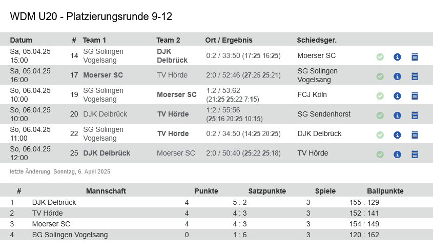 Platzierung_9-12.jpeg