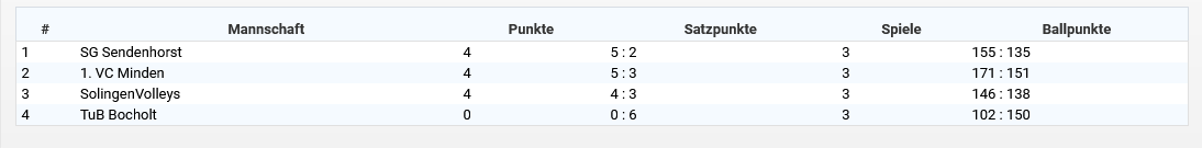 Screenshot 2024 02 18 at 17 27 24 Qualifikationsrunde B mU16 Spielplan