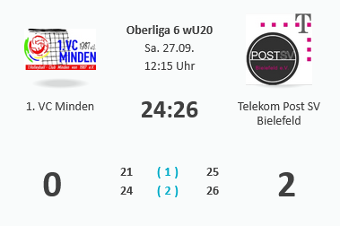 Screenshot 2025 09 28 at 18 02 13 WVV Live Ticker
