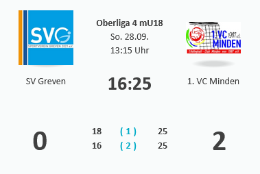 Screenshot 2025 09 28 at 18 03 54 WVV Live Ticker